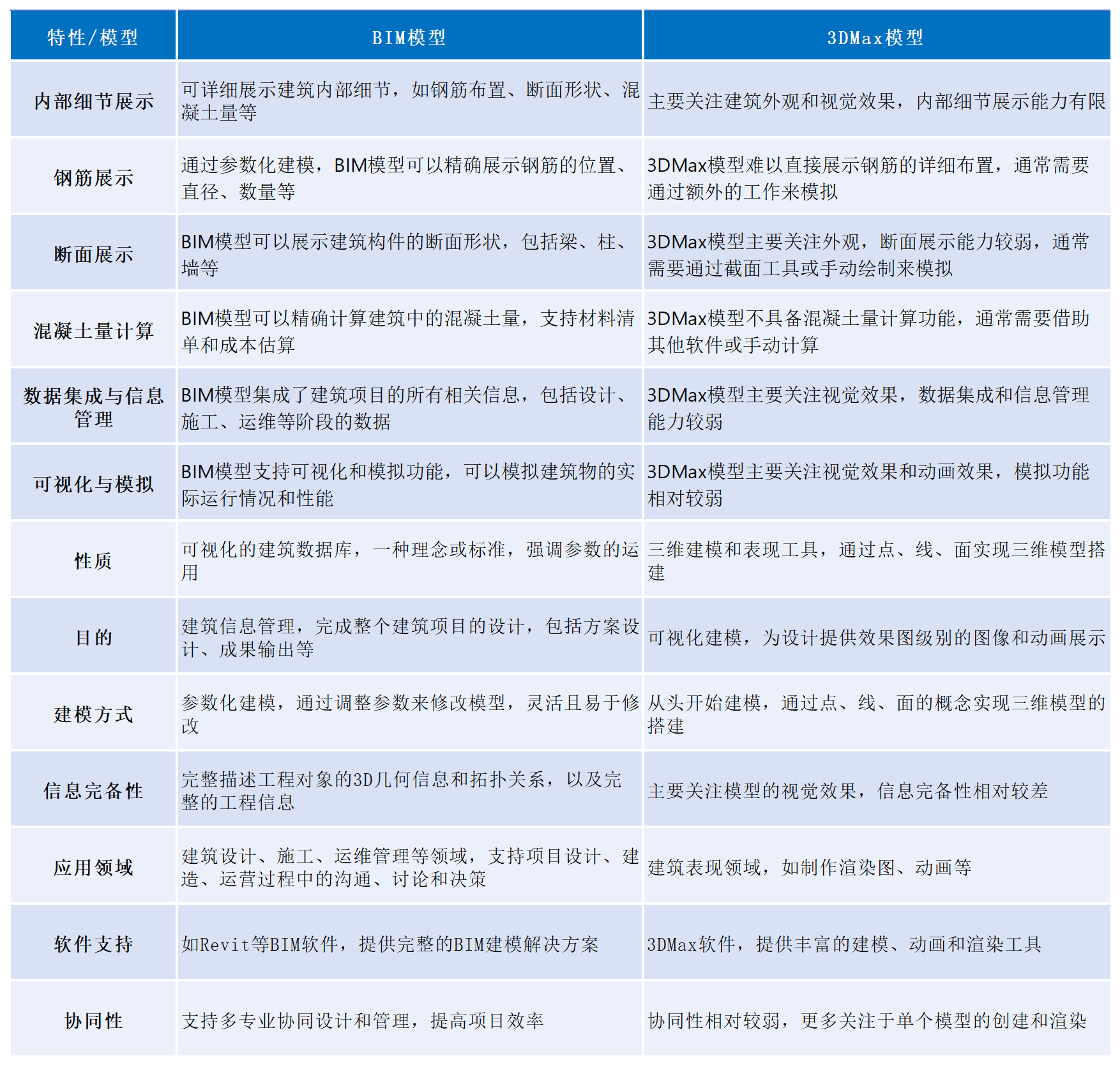 补单计划_Sheet3.png