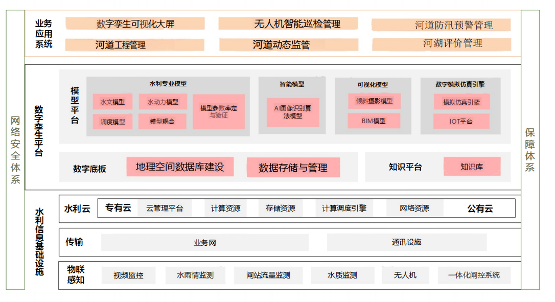 架构.png