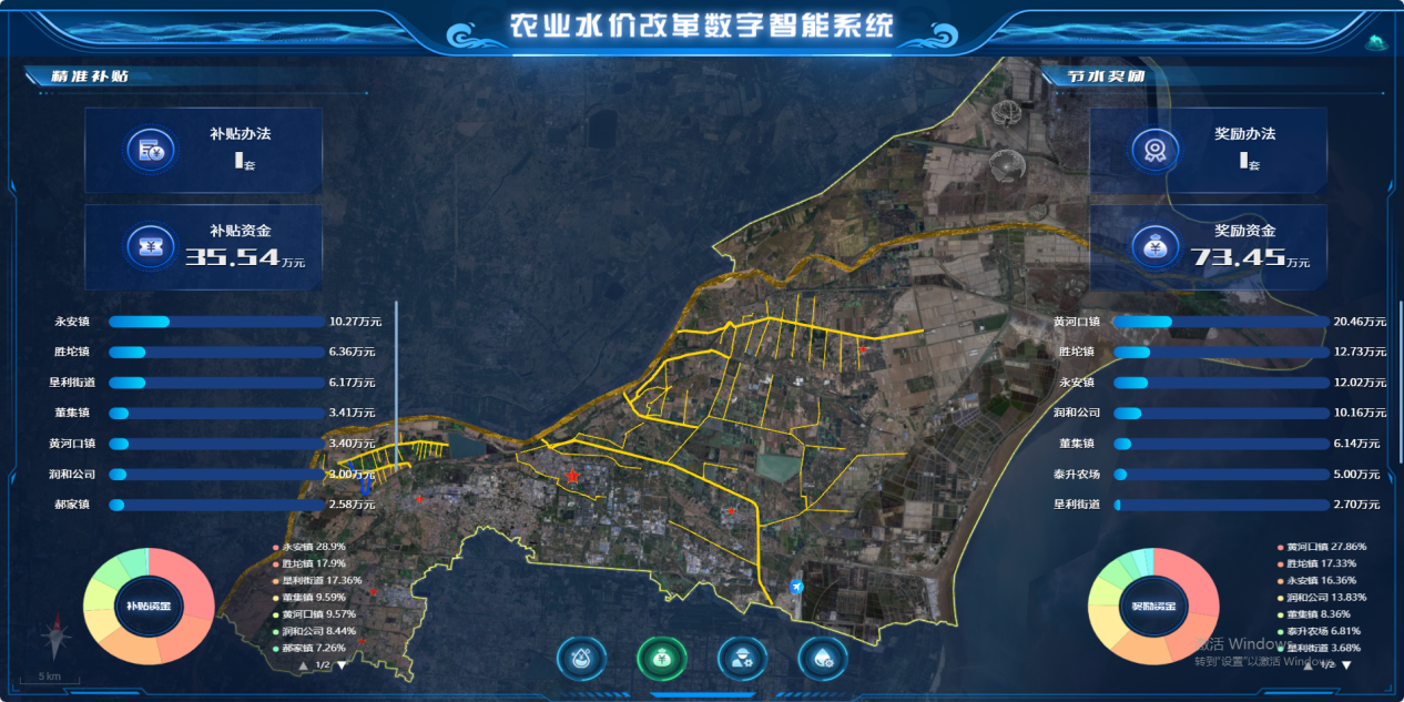 奖励补贴.png
