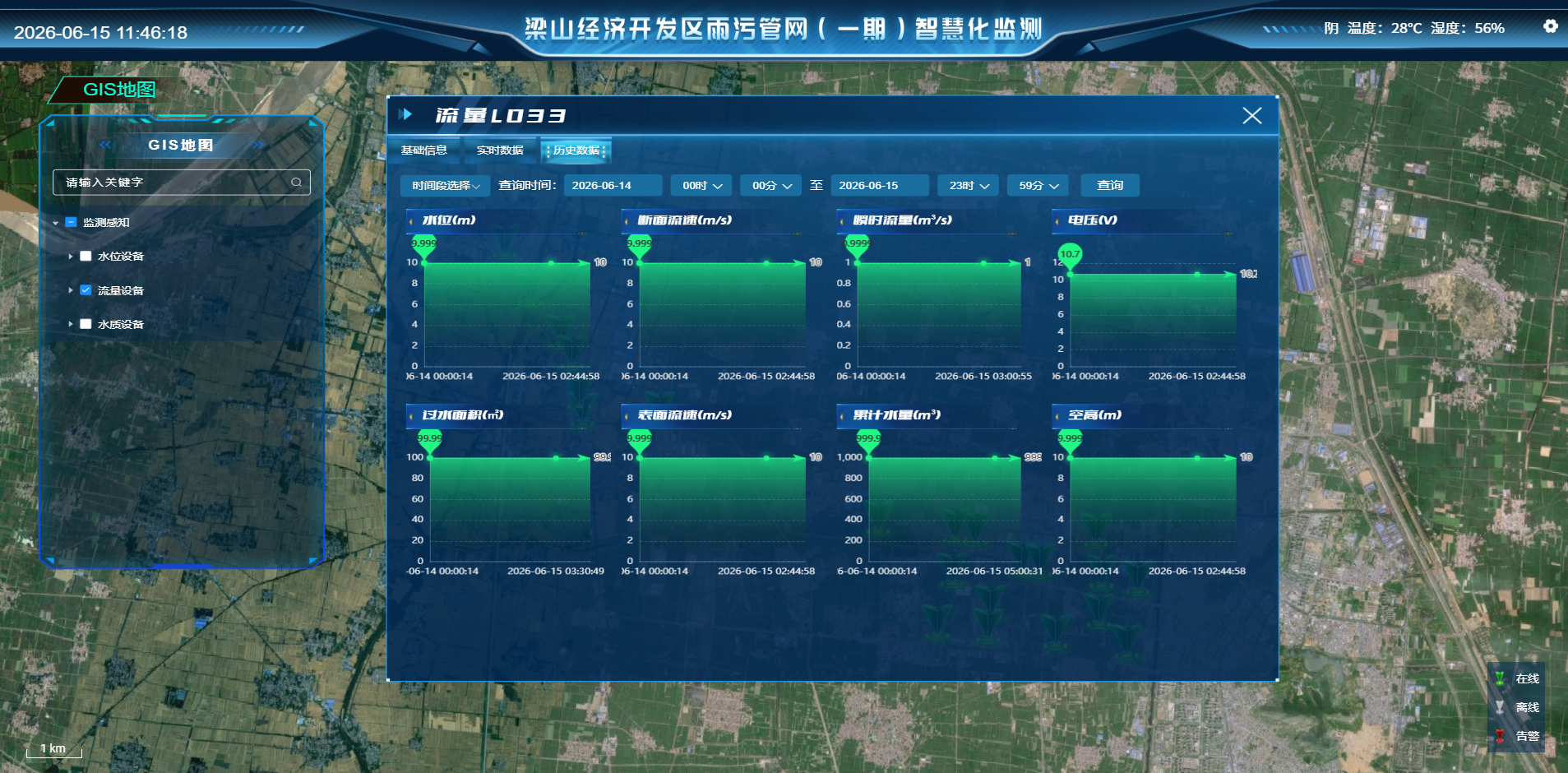 流量设备历史数据.png