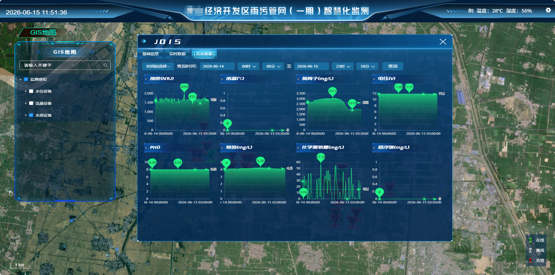 水质历史数据.png